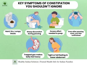 Constipation Bloating blog by Healthy Indian Solutions