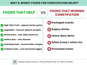 Constipation Bloating blog by Healthy Indian Solutions