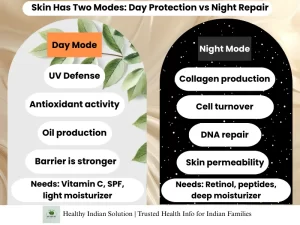 Circadian skincare Blog by Healthy Indian Solutions