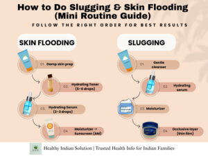 Slugging and Skin Flooding Blog by Healthy Indian Solutions