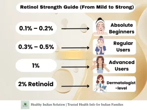 Retinol 2025 Guide Blog by Healthy Indian Solutions