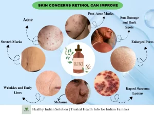 Retinol 2025 Guide Blog by Healthy Indian Solutions