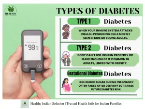 diabetes symptoms and prevention tips by Healthy Indian Solution