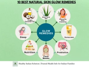 home remedies for glowing skin by HealthyIndianSolution