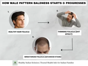 Hair Thinning Guide Blog by Healthy Indian Solutions