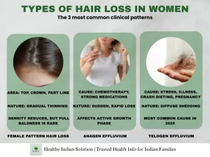 Hair Thinning Guide Blog by Healthy Indian Solutions